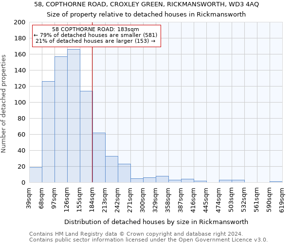 58, COPTHORNE ROAD, CROXLEY GREEN, RICKMANSWORTH, WD3 4AQ: Size of property relative to detached houses in Rickmansworth
