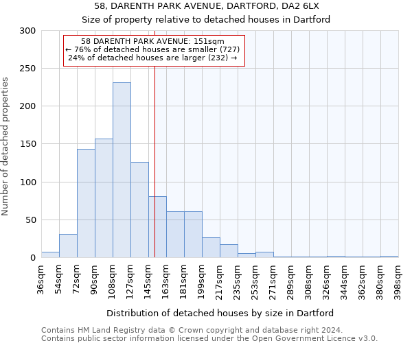 58, DARENTH PARK AVENUE, DARTFORD, DA2 6LX: Size of property relative to detached houses in Dartford