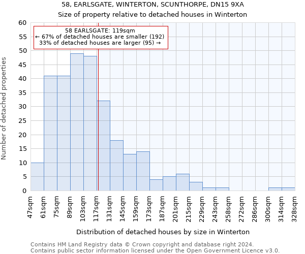 58, EARLSGATE, WINTERTON, SCUNTHORPE, DN15 9XA: Size of property relative to detached houses in Winterton
