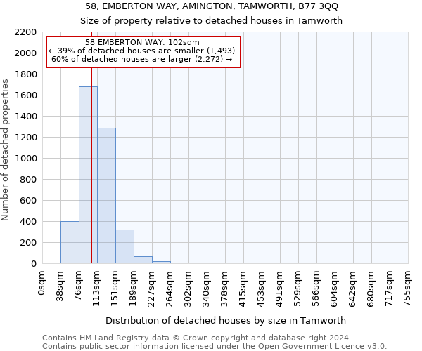 58, EMBERTON WAY, AMINGTON, TAMWORTH, B77 3QQ: Size of property relative to detached houses in Tamworth