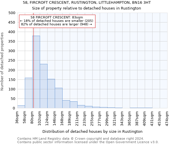 58, FIRCROFT CRESCENT, RUSTINGTON, LITTLEHAMPTON, BN16 3HT: Size of property relative to detached houses in Rustington
