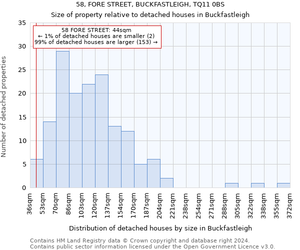 58, FORE STREET, BUCKFASTLEIGH, TQ11 0BS: Size of property relative to detached houses in Buckfastleigh