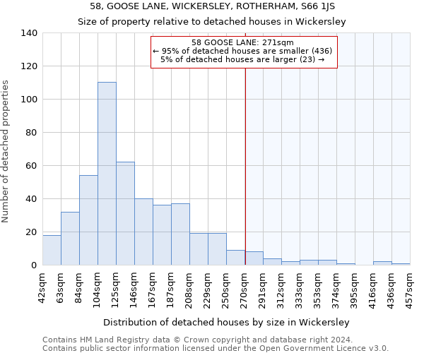 58, GOOSE LANE, WICKERSLEY, ROTHERHAM, S66 1JS: Size of property relative to detached houses in Wickersley