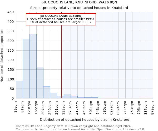 58, GOUGHS LANE, KNUTSFORD, WA16 8QN: Size of property relative to detached houses in Knutsford