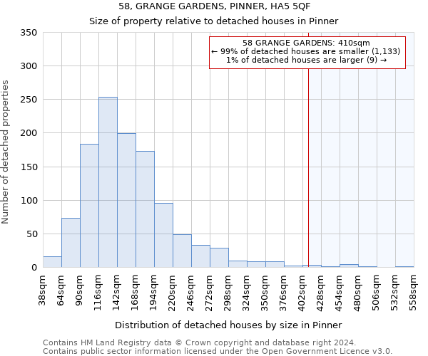 58, GRANGE GARDENS, PINNER, HA5 5QF: Size of property relative to detached houses in Pinner