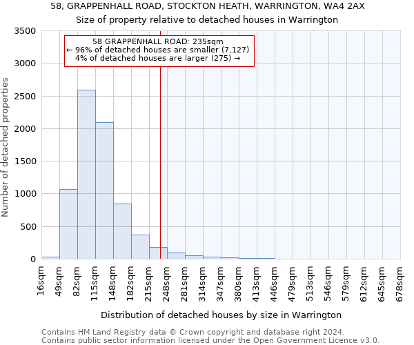 58, GRAPPENHALL ROAD, STOCKTON HEATH, WARRINGTON, WA4 2AX: Size of property relative to detached houses in Warrington