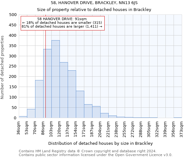 58, HANOVER DRIVE, BRACKLEY, NN13 6JS: Size of property relative to detached houses in Brackley