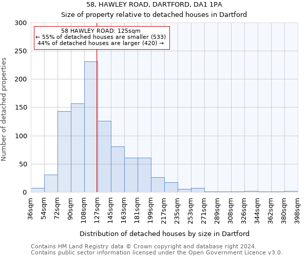 58, HAWLEY ROAD, DARTFORD, DA1 1PA: Size of property relative to detached houses in Dartford