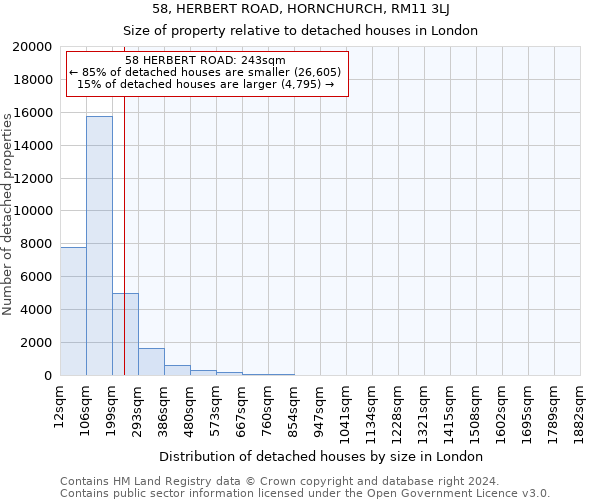 58, HERBERT ROAD, HORNCHURCH, RM11 3LJ: Size of property relative to detached houses in London