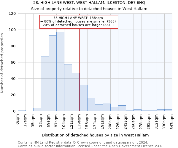 58, HIGH LANE WEST, WEST HALLAM, ILKESTON, DE7 6HQ: Size of property relative to detached houses in West Hallam