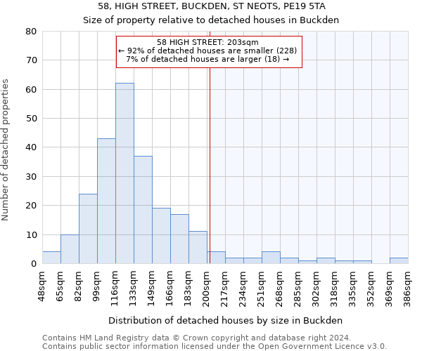 58, HIGH STREET, BUCKDEN, ST NEOTS, PE19 5TA: Size of property relative to detached houses in Buckden