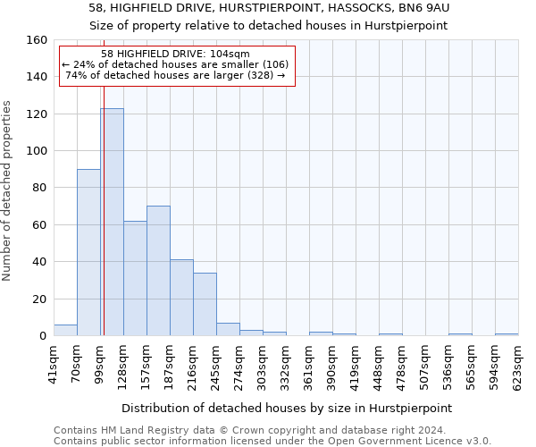 58, HIGHFIELD DRIVE, HURSTPIERPOINT, HASSOCKS, BN6 9AU: Size of property relative to detached houses in Hurstpierpoint