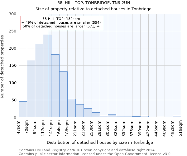 58, HILL TOP, TONBRIDGE, TN9 2UN: Size of property relative to detached houses in Tonbridge