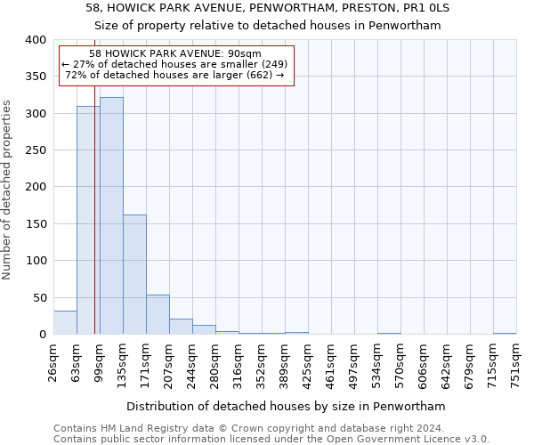 58, HOWICK PARK AVENUE, PENWORTHAM, PRESTON, PR1 0LS: Size of property relative to detached houses in Penwortham