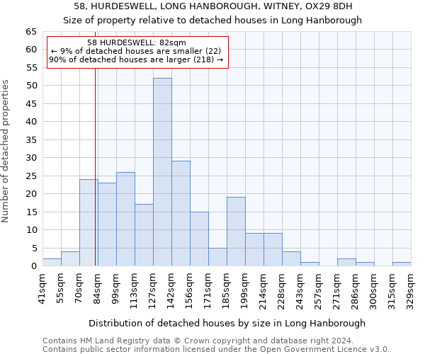 58, HURDESWELL, LONG HANBOROUGH, WITNEY, OX29 8DH: Size of property relative to detached houses in Long Hanborough