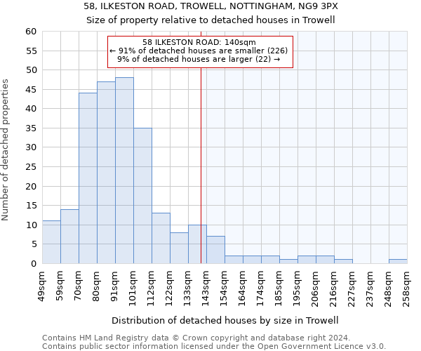 58, ILKESTON ROAD, TROWELL, NOTTINGHAM, NG9 3PX: Size of property relative to detached houses in Trowell
