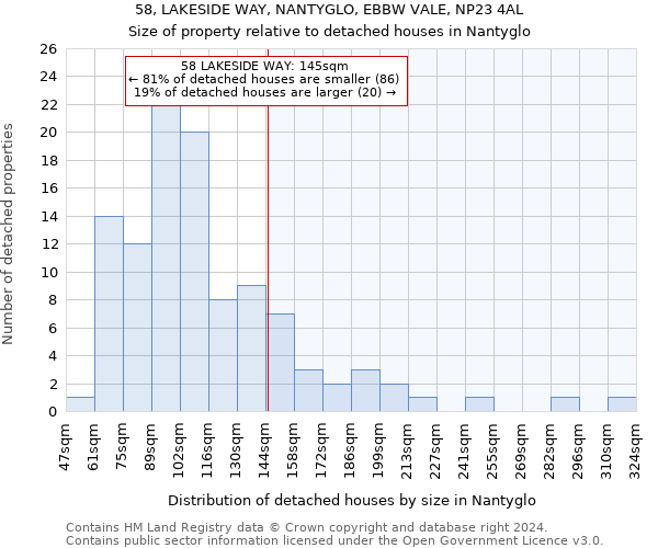 58, LAKESIDE WAY, NANTYGLO, EBBW VALE, NP23 4AL: Size of property relative to detached houses in Nantyglo