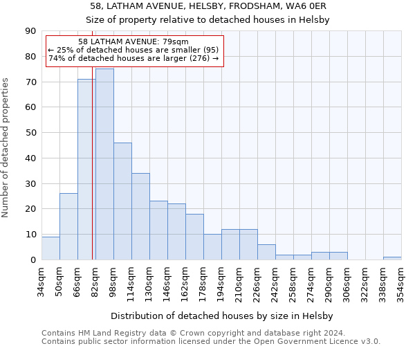 58, LATHAM AVENUE, HELSBY, FRODSHAM, WA6 0ER: Size of property relative to detached houses in Helsby