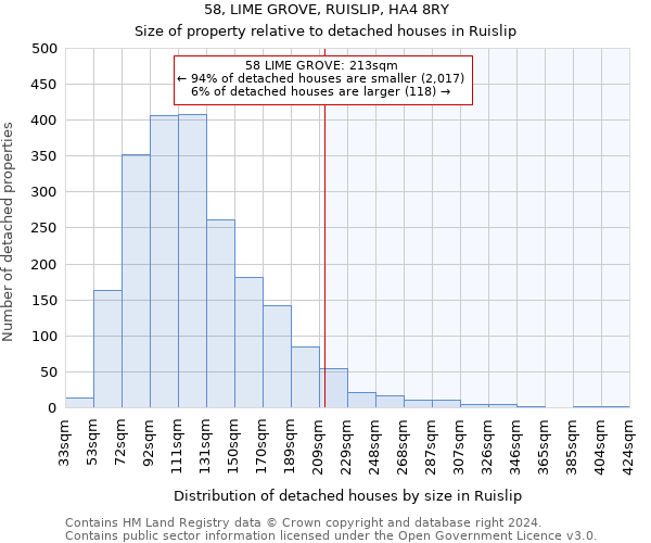 58, LIME GROVE, RUISLIP, HA4 8RY: Size of property relative to detached houses in Ruislip