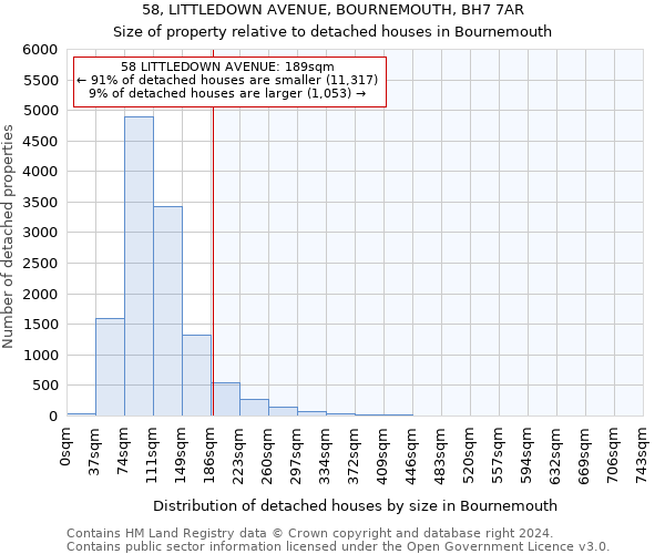 58, LITTLEDOWN AVENUE, BOURNEMOUTH, BH7 7AR: Size of property relative to detached houses in Bournemouth