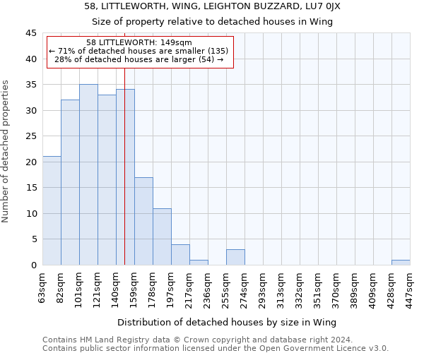 58, LITTLEWORTH, WING, LEIGHTON BUZZARD, LU7 0JX: Size of property relative to detached houses in Wing
