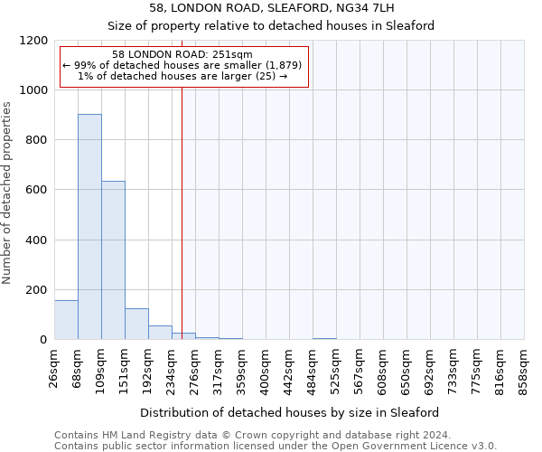 58, LONDON ROAD, SLEAFORD, NG34 7LH: Size of property relative to detached houses in Sleaford