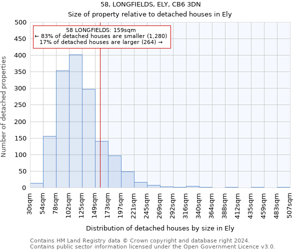 58, LONGFIELDS, ELY, CB6 3DN: Size of property relative to detached houses in Ely