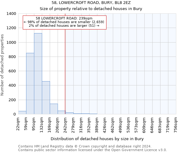 58, LOWERCROFT ROAD, BURY, BL8 2EZ: Size of property relative to detached houses in Bury