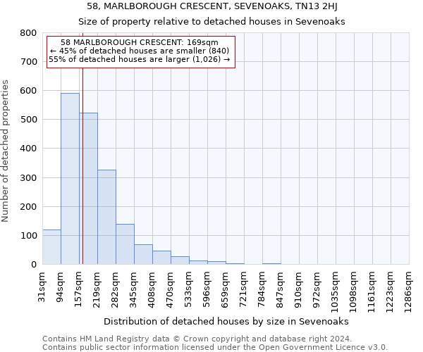 58, MARLBOROUGH CRESCENT, SEVENOAKS, TN13 2HJ: Size of property relative to detached houses in Sevenoaks