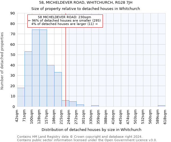 58, MICHELDEVER ROAD, WHITCHURCH, RG28 7JH: Size of property relative to detached houses in Whitchurch