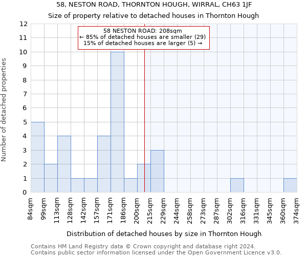 58, NESTON ROAD, THORNTON HOUGH, WIRRAL, CH63 1JF: Size of property relative to detached houses in Thornton Hough