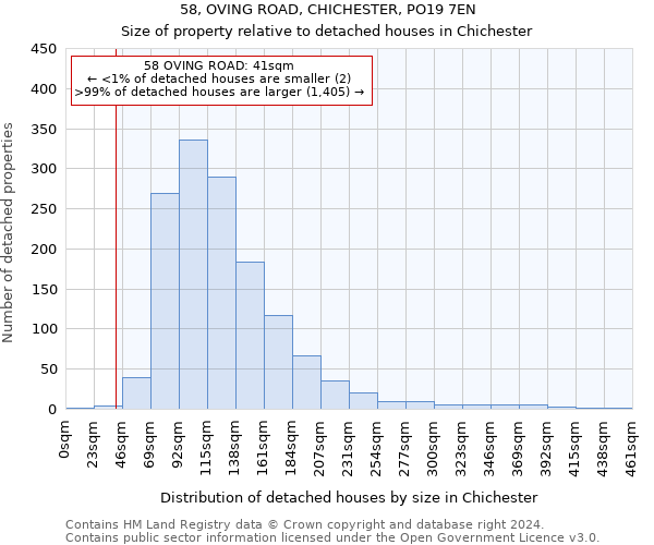 58, OVING ROAD, CHICHESTER, PO19 7EN: Size of property relative to detached houses in Chichester