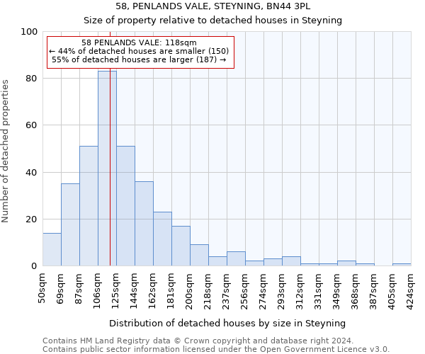 58, PENLANDS VALE, STEYNING, BN44 3PL: Size of property relative to detached houses in Steyning