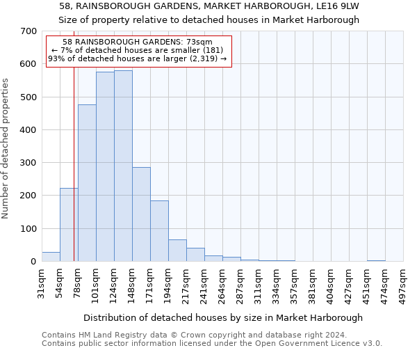 58, RAINSBOROUGH GARDENS, MARKET HARBOROUGH, LE16 9LW: Size of property relative to detached houses in Market Harborough