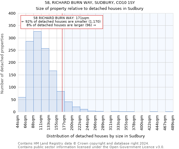 58, RICHARD BURN WAY, SUDBURY, CO10 1SY: Size of property relative to detached houses in Sudbury