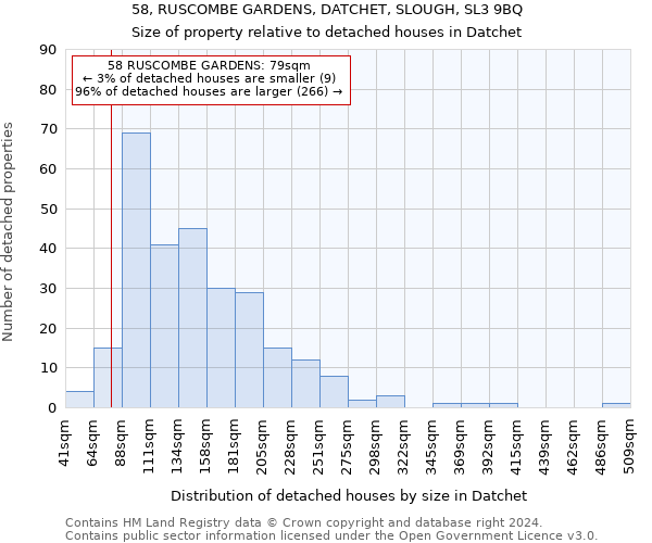 58, RUSCOMBE GARDENS, DATCHET, SLOUGH, SL3 9BQ: Size of property relative to detached houses in Datchet