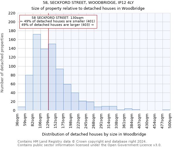 58, SECKFORD STREET, WOODBRIDGE, IP12 4LY: Size of property relative to detached houses in Woodbridge