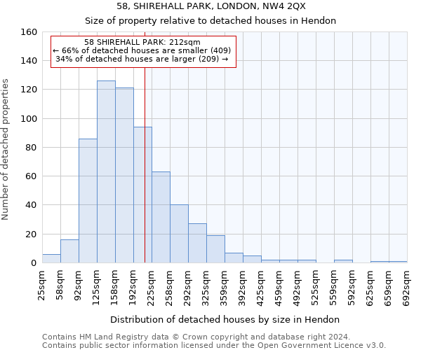 58, SHIREHALL PARK, LONDON, NW4 2QX: Size of property relative to detached houses in Hendon