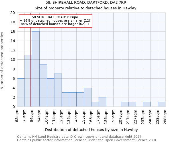 58, SHIREHALL ROAD, DARTFORD, DA2 7RP: Size of property relative to detached houses in Hawley