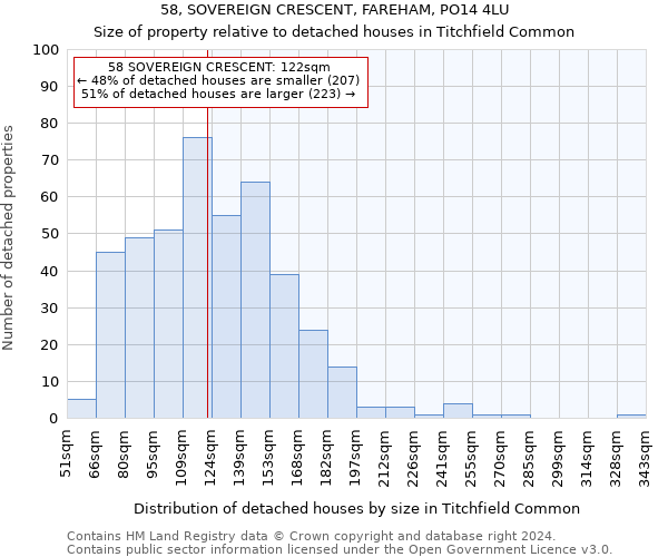 58, SOVEREIGN CRESCENT, FAREHAM, PO14 4LU: Size of property relative to detached houses in Titchfield Common