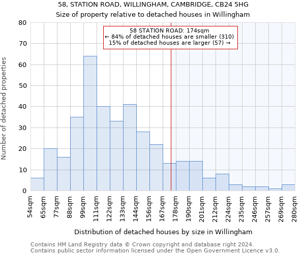 58, STATION ROAD, WILLINGHAM, CAMBRIDGE, CB24 5HG: Size of property relative to detached houses in Willingham