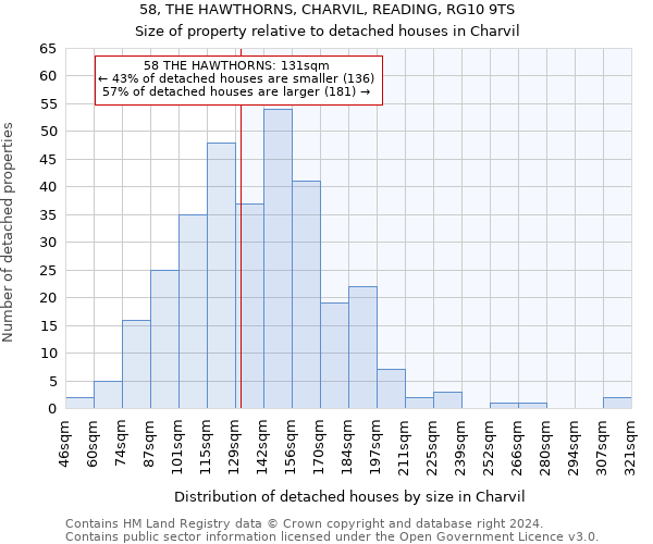 58, THE HAWTHORNS, CHARVIL, READING, RG10 9TS: Size of property relative to detached houses in Charvil
