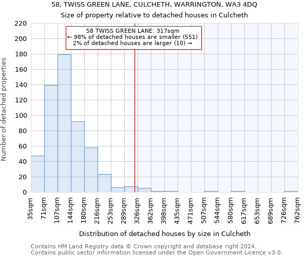 58, TWISS GREEN LANE, CULCHETH, WARRINGTON, WA3 4DQ: Size of property relative to detached houses in Culcheth
