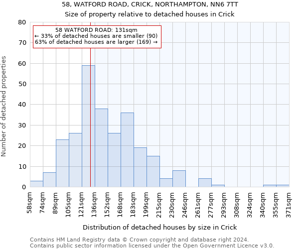 58, WATFORD ROAD, CRICK, NORTHAMPTON, NN6 7TT: Size of property relative to detached houses in Crick