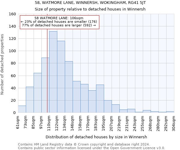 58, WATMORE LANE, WINNERSH, WOKINGHAM, RG41 5JT: Size of property relative to detached houses in Winnersh