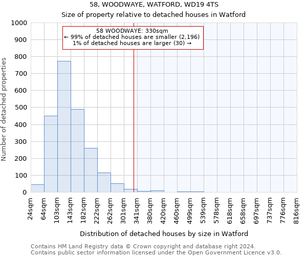58, WOODWAYE, WATFORD, WD19 4TS: Size of property relative to detached houses in Watford