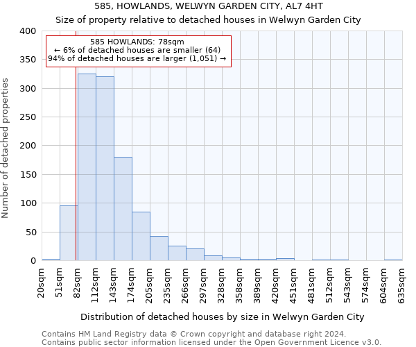 585, HOWLANDS, WELWYN GARDEN CITY, AL7 4HT: Size of property relative to detached houses in Welwyn Garden City