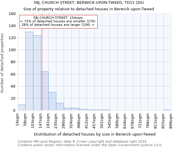 58J, CHURCH STREET, BERWICK-UPON-TWEED, TD15 1DU: Size of property relative to detached houses in Berwick-upon-Tweed