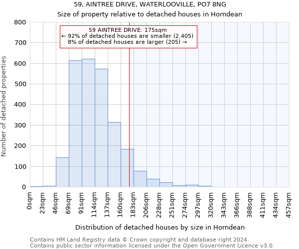 59, AINTREE DRIVE, WATERLOOVILLE, PO7 8NG: Size of property relative to detached houses in Horndean