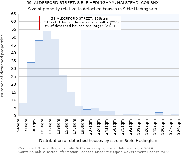 59, ALDERFORD STREET, SIBLE HEDINGHAM, HALSTEAD, CO9 3HX: Size of property relative to detached houses in Sible Hedingham